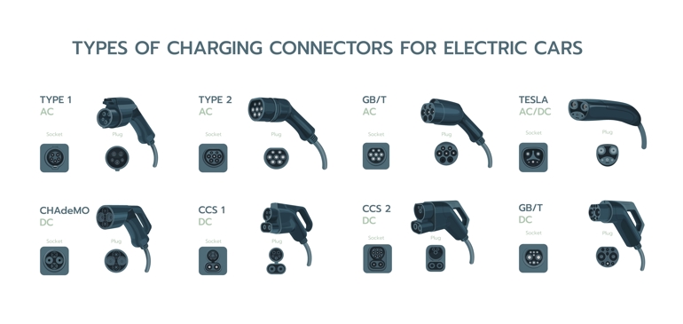 types of EV charging